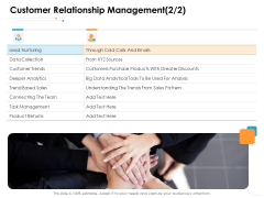 Ecommerce Management Customer Relationship Management Sales Ppt Model Sample PDF