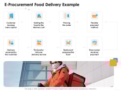 Ecommerce Management E Procurement Food Delivery Example Ppt Styles Skills PDF Ecommerce Management E Procurement Food Delivery Example Ppt Styles Skills PDF