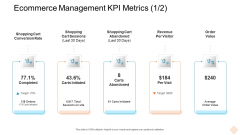 Ecommerce Management KPI Metrics Days Ppt Slides Templates PDF Ecommerce Management KPI Metrics Days Ppt Slides Templates PDF