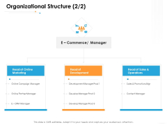 Ecommerce Management Organizational Structure Sales Ppt Pictures Layout Ideas PDF Ecommerce Management Organizational Structure Sales Ppt Pictures Layout Ideas PDF
