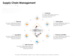 Ecommerce Management Supply Chain Management Ppt Portfolio Microsoft PDF
