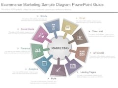 Ecommerce Marketing Sample Diagram Powerpoint Guide