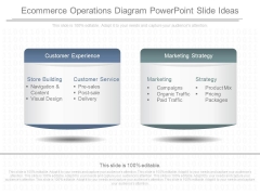 Ecommerce Operations Diagram Powerpoint Slide Ideas