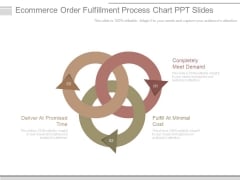 Ecommerce Order Fulfillment Process Chart Ppt Slides Ecommerce Order Fulfillment Process Chart Ppt Slides