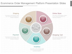 Ecommerce Order Management Platform Presentation Slides