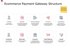 Ecommerce Payment Gateway Structure Ppt PowerPoint Presentation File Examples Ecommerce Payment Gateway Structure Ppt PowerPoint Presentation File Examples