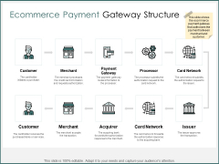 Ecommerce Payment Gateway Structure Ppt PowerPoint Presentation Ideas Slideshow Ecommerce Payment Gateway Structure Ppt PowerPoint Presentation Ideas Slideshow
