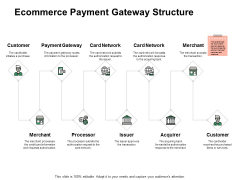 Ecommerce Payment Gateway Structure Ppt PowerPoint Presentation Model Styles Ecommerce Payment Gateway Structure Ppt PowerPoint Presentation Model Styles