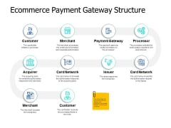 Ecommerce Payment Gateway Structure Ppt PowerPoint Presentation Pictures Ideas Ecommerce Payment Gateway Structure Ppt PowerPoint Presentation Pictures Ideas