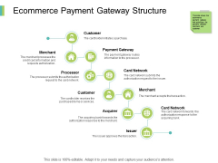 Ecommerce Payment Gateway Structure Ppt PowerPoint Presentation Portfolio Slide Ecommerce Payment Gateway Structure Ppt PowerPoint Presentation Portfolio Slide