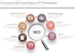 Ecommerce Seo Cycle Diagram Ppt Presentation Ecommerce Seo Cycle Diagram Ppt Presentation