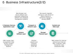 Ecommerce Solution Providers E Business Infrastructure Layer Ppt Slides Graphics Download PDF Ecommerce Solution Providers E Business Infrastructure Layer Ppt Slides Graphics Download PDF