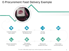 Ecommerce Solution Providers E Procurement Food Delivery Example Ppt Icon Slide Portrait PDF Ecommerce Solution Providers E Procurement Food Delivery Example Ppt Icon Slide Portrait PDF