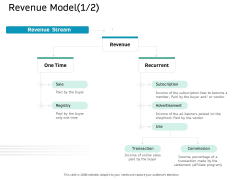 Ecommerce Solution Providers Revenue Model Sale Ppt Infographic Template Model PDF