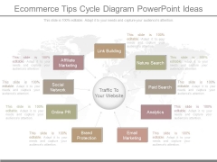 Ecommerce Tips Cycle Diagram Powerpoint Ideas Ecommerce Tips Cycle Diagram Powerpoint Ideas