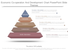 Economic Cooperation And Development Chart Powerpoint Slide Themes Economic Cooperation And Development Chart Powerpoint Slide Themes