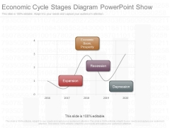 Economic Cycle Stages Diagram Powerpoint Show Economic Cycle Stages Diagram Powerpoint Show