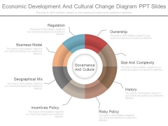 Economic Development And Cultural Change Diagram Ppt Slides Economic Development And Cultural Change Diagram Ppt Slides