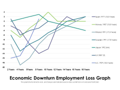 Economic Downturn Employment Loss Graph Ppt PowerPoint Presentation Outline Example File PDF Economic Downturn Employment Loss Graph Ppt PowerPoint Presentation Outline Example File PDF