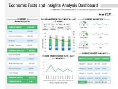 Economic Facts And Insights Analysis Dashboard Ppt PowerPoint Presentation Inspiration Slide Download PDF Economic Facts And Insights Analysis Dashboard Ppt PowerPoint Presentation Inspiration Slide Download PDF