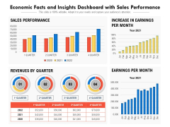 Economic Facts And Insights Dashboard With Sales Performance Ppt PowerPoint Presentation Show Gallery PDF Economic Facts And Insights Dashboard With Sales Performance Ppt PowerPoint Presentation Show Gallery PDF