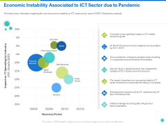 Economic Instability Associated To ICT Sector Due To Pandemic Ppt Slides Skills PDF Economic Instability Associated To ICT Sector Due To Pandemic Ppt Slides Skills PDF