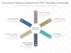 Economic Market Assessment Ppt Sample Download Economic Market Assessment Ppt Sample Download