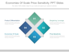 Economies Of Scale Price Sensitivity Ppt Slides Economies Of Scale Price Sensitivity Ppt Slides