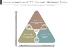 Ecosystem Management Ppt Presentation Background Images Ecosystem Management Ppt Presentation Background Images