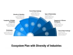 Ecosystem Plan With Diversity Of Industries Ppt PowerPoint Presentation Visual Aids Example File PDF Ecosystem Plan With Diversity Of Industries Ppt PowerPoint Presentation Visual Aids Example File PDF