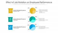 Effect Of Job Rotation On Employee Performance Ppt PowerPoint Presentation File Inspiration PDF