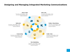 Effective Advertising And Sales Management Designing And Managing Integrated Marketing Communications Download PDF Effective Advertising And Sales Management Designing And Managing Integrated Marketing Communications Download PDF