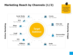 Effective Advertising And Sales Management Marketing Reach By Channels Ppt Model Icons PDF Effective Advertising And Sales Management Marketing Reach By Channels Ppt Model Icons PDF
