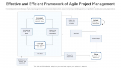 Effective And Efficient Framework Of Agile Project Management Ppt PowerPoint Presentation Icon Diagrams PDF Effective And Efficient Framework Of Agile Project Management Ppt PowerPoint Presentation Icon Diagrams PDF