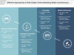 Effective Approaches To Real Estate Online Marketing Retain And Advocacy Ppt PowerPoint Presentation Infographics Picture