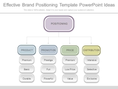 Effective Brand Positioning Template Powerpoint Ideas Effective Brand Positioning Template Powerpoint Ideas