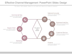 Effective Channel Management Powerpoint Slides Design Effective Channel Management Powerpoint Slides Design