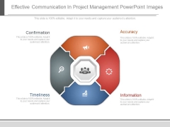 Effective Communication In Project Management Powerpoint Images Effective Communication In Project Management Powerpoint Images