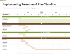 Effective Corporate Management Implementing Turnaround Plan Timeline Download PDF