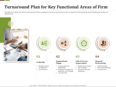 Effective Corporate Turnaround Management Turnaround Plan Key Functional Areas Firm Sample PDF Effective Corporate Turnaround Management Turnaround Plan Key Functional Areas Firm Sample PDF