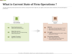 Effective Corporate Turnaround Management What Is Current State Of Firm Operations Portrait PDF