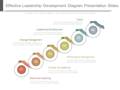 Effective Leadership Development Diagram Presentation Slides Effective Leadership Development Diagram Presentation Slides