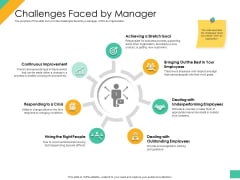 Effective Management Styles For Leaders Challenges Faced By Manager Elements PDF Effective Management Styles For Leaders Challenges Faced By Manager Elements PDF