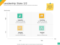 Effective Management Styles For Leaders Leadership Styles Decide Portrait PDF