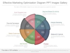 Effective Marketing Optimization Diagram Ppt Images Gallery Effective Marketing Optimization Diagram Ppt Images Gallery