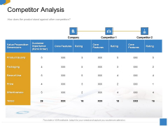Effective Outcome Launch Roadmap Competitor Analysis Ppt Background Image PDF Effective Outcome Launch Roadmap Competitor Analysis Ppt Background Image PDF