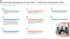 Effective Remuneration Management Talent Acquisition Retention Compensation Management Process Step 2 Determining Infographics PDF