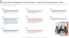 Effective Remuneration Management Talent Acquisition Retention Compensation Management Process Step 2 Determining Infographics PDF Effective Remuneration Management Talent Acquisition Retention Compensation Management Process Step 2 Determining Infographics PDF