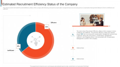 Effective Remuneration Management Talent Acquisition Retention Estimated Recruitment Efficiency Status Topics PDF