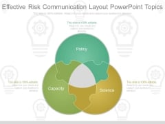 Effective Risk Communication Layout Powerpoint Topics Effective Risk Communication Layout Powerpoint Topics